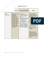 Syllabus of Unit Two: Topics/Themes Competencies Language Components Skills