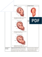 Placenta Previa Abruptio Placenta Placenta Location: During Pregnancy