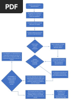 Flujograma Perdida de Capacidad Laboral