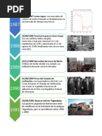 Línea Del Tiempo 1987-2020