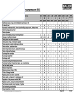 Maintenance Schedule Bauer Compressors