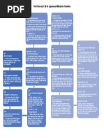 The Rise and Fall of Japanese Militarism Timeline