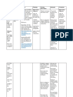 NCP Prioritization