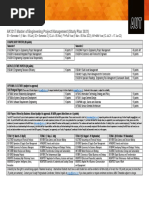 AK1317 Master of Engineering Project Management (Study Plan 2021)