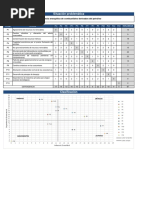 Plantilla Matriz de Vester