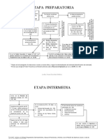 Etapas Del Proceso Penal