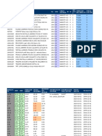 REP LEN ISH MEN T COD E Forecast Reliability Trend Factor