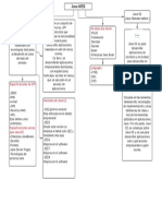 JAVA WEB (Mapa Conceptual)