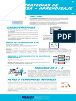 Infografia Estrategias EA