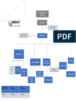 D-ADM - 01 V2 Organigrama Dimevet.