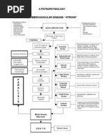 Pathophysiology Er