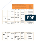 Analisis de Modos Efectos y Fallos Del Tractor D8T