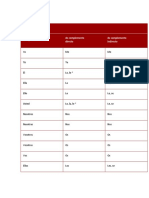 Pronombres Objeto Directo e Indirecto Explicación