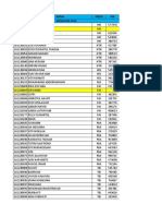 Kode Akses Mahasiswa Bidikmisi 2020