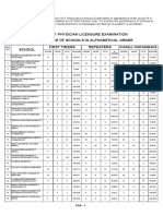 March 2021 Physician Licensure Examination