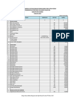 Data Harga Barru Triwulan Iv 2019