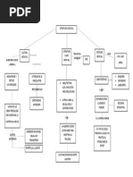 Mapa Conceptual Edad Media