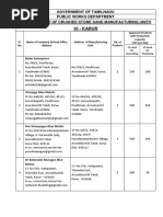 10 - Karur: Government of Tamilnadu Public Works Department Approved List of Crushed Stone Sand Manufacturing Units