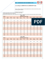 Pressure Temperature Chart According To ASME B16.34 ASME B PV Code