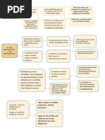 Cuadro Sinoptico Deberes de Los Comerciantes