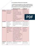 Identifica y Justifica de 10 A 14 Principios de Fayol en El Caso Que Leíste