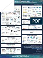 ML For Eo Market Map: Radiant - Earth/Infographics