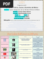 Cuadro Comparativo Partidos Políticos de México