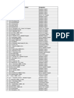 S.No Name of The Doctor With Qualification Designation