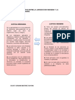 Cuadro Comparativo