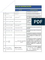 Formulas y Propiedades