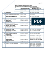 Schedule of Motor Vehicles Fees Taxes: # Category Registration Fee Rates of Road Tax