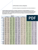 Tabla de Peso Ideal en Metros y Kilogramos