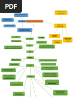 Gestion Ambiental Mapa Conceptual