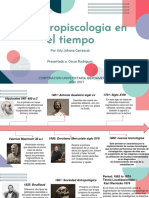 Actividad 1 Linea de Tiempo Neuropsicología