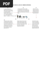 Evolucion de La Red de Comunicación Movil