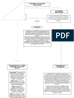 Mapa Conceptual Parcial 2 - Laura Cárdenas C.P VIII