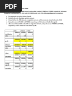 Problem #3 Rules For The Distribution of Profits or Losses