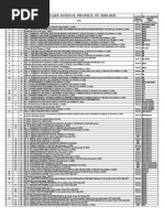 Government Elementary School Profile, Sy 2020-2021: Status Div. In-Charge