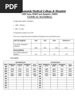 M. S. Ramaiah Medical College & Hospital: Clinical Material