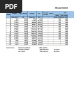 Analisis Keekonomian Proyek Migas