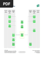 Continual Service Improvement (ITIL CSI) v3 - Definition of CSI Initiatives