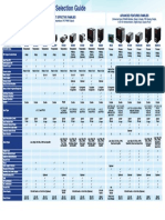 Novus Selection Guide Controllers