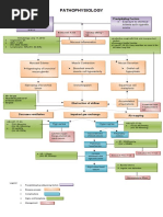 COPD PATHOPHYSIOLOGY Diagram