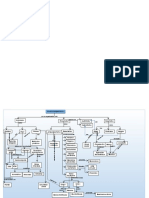 Mapa Conceptual Actividad 1 Curso Sena Infecciones