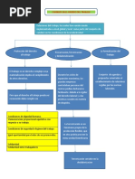 Mapa Conceptual Cambios en El Mundo Del Trabajo