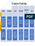 PESTLE Analysis of Nestle India: Political Economical Social