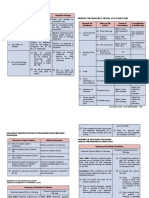 Chart - PFR