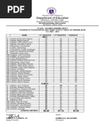 Department of Education: Region Iii - Central Luzon Schools Division of Tarlac Province San Gavino, Victoria, Tarlac