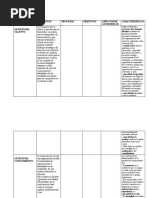 Características Cuadro Comparativo