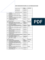 Senarai Nama Murid Pemulihan 2020 SK TLDM